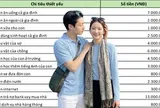 Vợ chồng Hà Nội thu nhập 50 triệu vẫn "rỗng túi" cuối tháng: Soi bảng chi tiêu mới ngã ngửa với khoản tiêu vặt bằng cả tháng lương