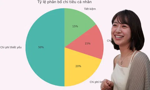 Giải ngố tài chính: Chi phí ngẫu nhiên là gì và vì sao chúng khiến bạn luôn cảm thấy thiếu tiền?