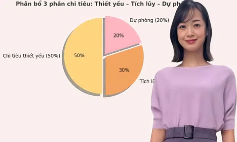 Áp dụng nguyên tắc 3 vòng tài chính - chỉ sau 6 tháng, tiền sinh lời đều và tôi vẫn sống thoải mái