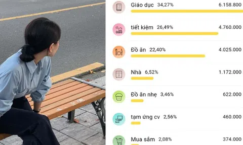 Lương 12 triệu, nuôi 3 con ở Hà Nội