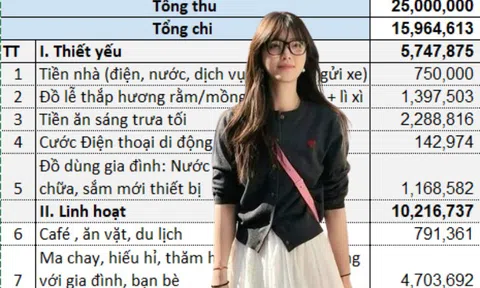 Bảng chi tiêu bị chê QUÁ NHIỀU của cô gái 25 tuổi ở Hà Nội