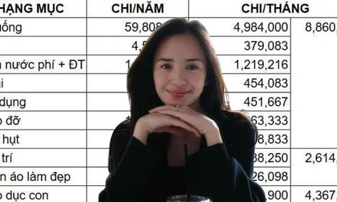 Bảng chi tiêu “đẹp như tranh” của 2 mẹ con ở Hà Nội