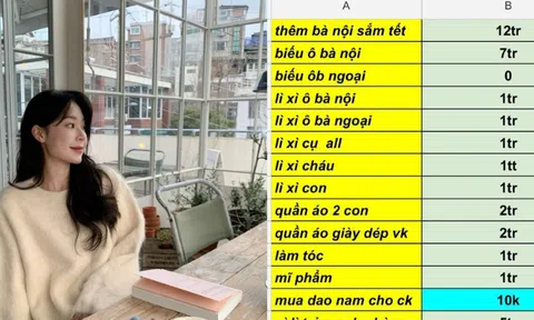 Bảng tiêu Tết khiến tất cả tức giận: Bên nội cho nhà 5 tỷ nên biếu 7 triệu, bên ngoại không cho gì nên thôi?!
