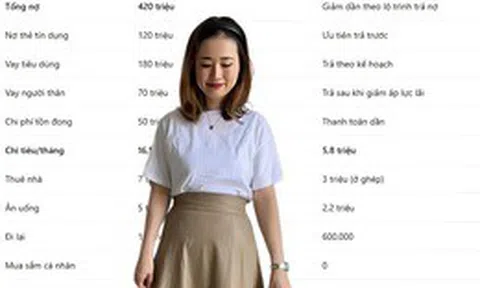 Ở tuổi 35, ly hôn - thất nghiệp - nợ nần: Tôi đã thoát đáy tài chính như thế nào sau 18 tháng