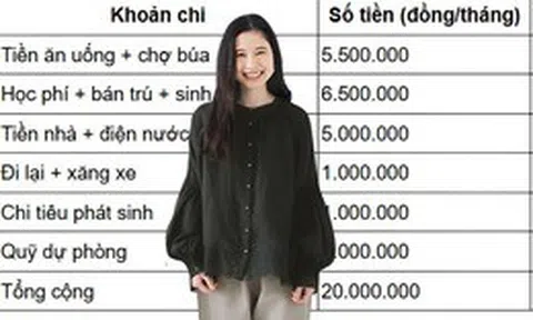 20 triệu, đi thuê nhà vẫn nuôi 2 con ổn ở Hà Nội: Vì sao nhiều gia đình 30 triệu vẫn thiếu trước hụt sau