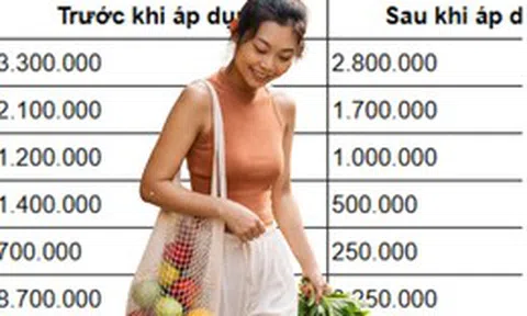 Tôi đi chợ theo danh sách cố định 10 món - tiền ăn giảm gần 20% mỗi tháng