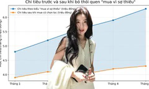 Bỏ thói quen mua vì sợ thiếu, nhiều người trẻ giảm 20-30% chi tiêu mỗi tháng