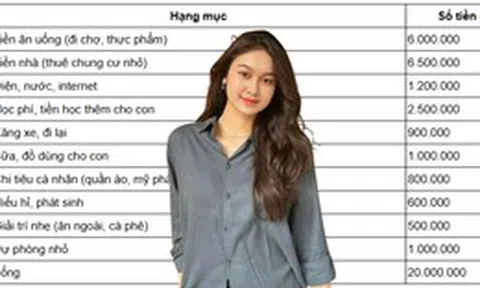 Bảng chi tiêu 20 triệu/tháng của một gia đình Hà Nội gây tranh cãi: Người khen hợp lý, người chê quá chặt
