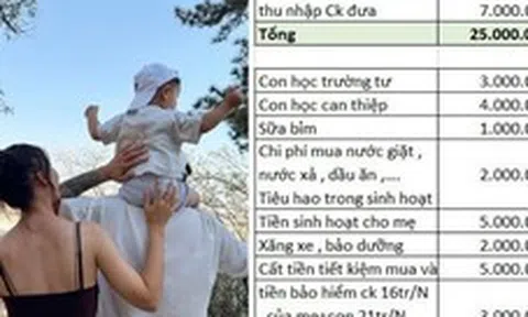 Cách chi tiêu của cặp vợ chồng từ chối thuê nhà Hà Nội: Đi về 80km/ngày, 5 triệu đưa mẹ chồng