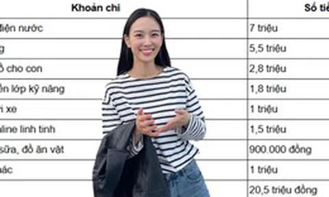Mẹ bỉm chi tiêu 20 triệu/tháng nhưng vẫn áp lực: Bảng chi tiêu cho thấy vấn đề không nằm ở mức lương, mà ở 4 khoản “rò tiền” này
