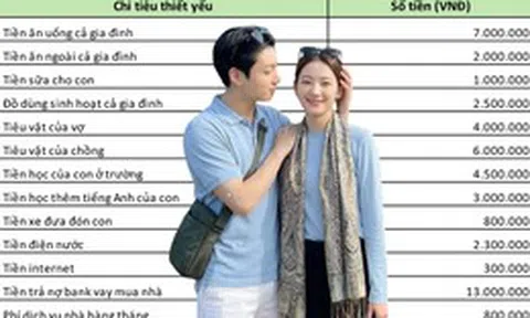 Vợ chồng Hà Nội thu nhập 50 triệu vẫn "rỗng túi" cuối tháng: Soi bảng chi tiêu mới ngã ngửa với khoản tiêu vặt bằng cả tháng lương