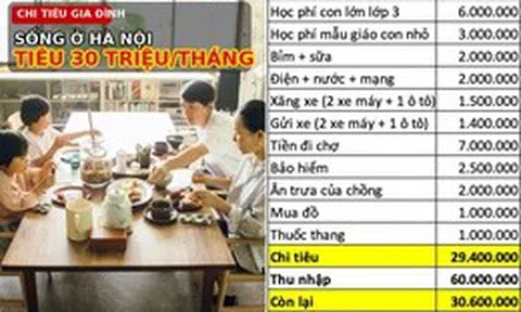 Gia đình 4 người ở Long Biên, Hà Nội chi tiêu ngót nghét 30 triệu/tháng: Đó mới chỉ là chi phí cơ bản, các khoản lặt vặt lại trích tiết kiệm ra tiêu