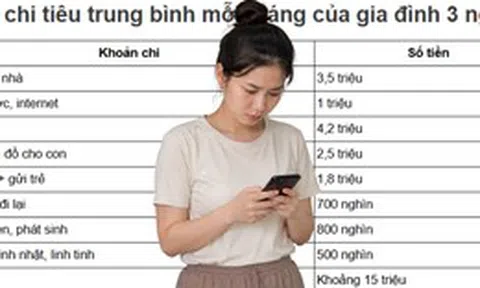 “Lương vợ chồng 15 triệu/tháng, nuôi con nhỏ vẫn phải xoay đủ mọi khoản”: Bảng chi tiêu của mẹ bỉm khiến nhiều người thở dài đồng cảm