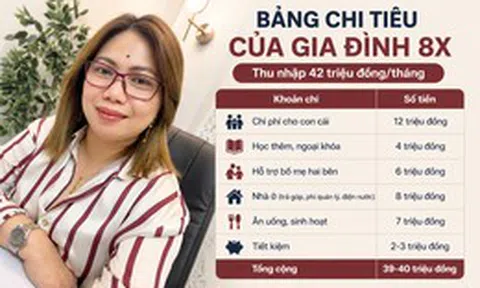 Bảng chi tiêu của một gia đình 8X khiến nhiều người giật mình: Thu nhập 42 triệu đồng nhưng hơn một nửa dành cho người thân