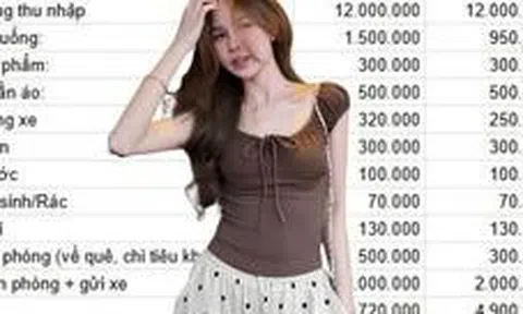 Lương 12 triệu ở Hà Nội: Tiền ăn cả tháng 950k nhưng nhất quyết giữ 500k mua quần áo
