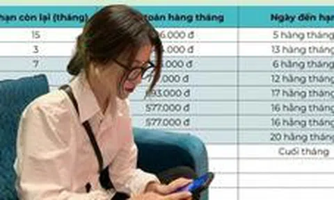 Bức ảnh phơi bày sự bế tắc: Lương 25 triệu gánh 10 khoản nợ rải đều từ đầu tháng đến cuối tháng