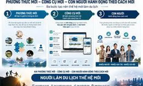 Sandbox Du lịch: Người làm Du lịch Thế hệ mới