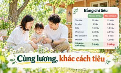 Hai gia đình cùng thu nhập 25 triệu nhưng cuối tháng nhà thì còn 5 triệu, nhà thì hết sạch không dư đồng nào: Nhìn bảng chi tiêu sẽ hiểu lý do