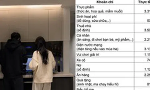 Vợ chồng thu nhập 35 triệu đang thuê nhà Hà Nội, chi tiêu kiểu gì mà ai cũng lắc đầu?