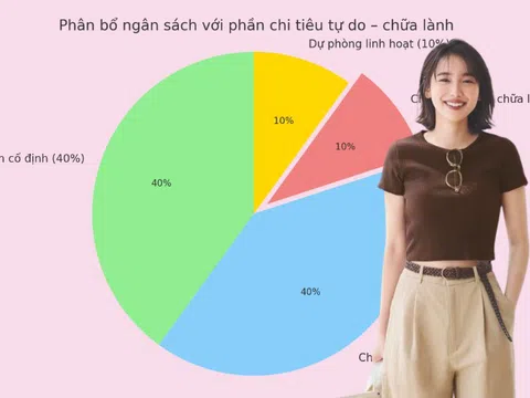 Tiết kiệm không có nghĩa là sống khổ: Đây là cách tôi học được cách tiết kiệm tiền mà vẫn thấy cuộc sống nhẹ nhõm và đáng sống