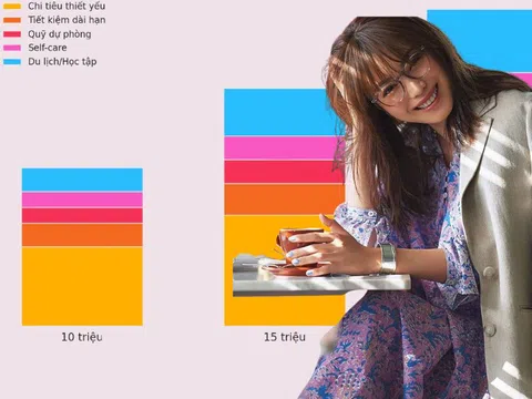 Học cách “đặt lịch chuyển khoản cho bản thân” để luôn có tiền dự phòng