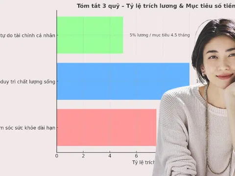 3 khoản quỹ phụ nữ trung niên hay bỏ qua khiến cuộc sống đảo lộn khi biến cố xảy ra