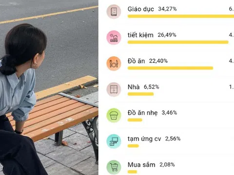 Lương 12 triệu, nuôi 3 con ở Hà Nội