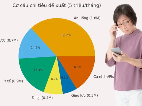 57 tuổi, sống một mình với 5 triệu/tháng: Làm sao xoay xở đủ tiền thuốc men - ăn uống - sinh hoạt?