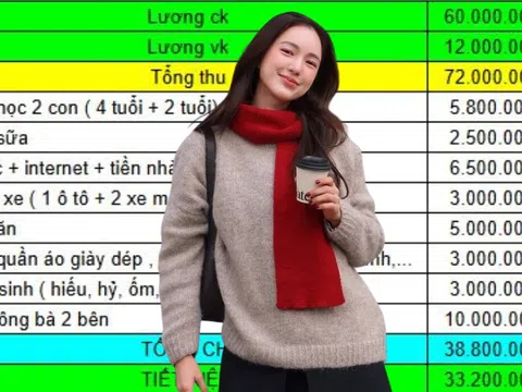 Nhà 4 người ở Hà Nội: Ở thuê, ăn 5 triệu, biếu bố mẹ 10 triệu, tiết kiệm hơn 33 triệu!