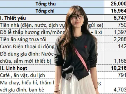 Bảng chi tiêu bị chê QUÁ NHIỀU của cô gái 25 tuổi ở Hà Nội