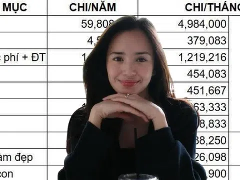 Bảng chi tiêu “đẹp như tranh” của 2 mẹ con ở Hà Nội