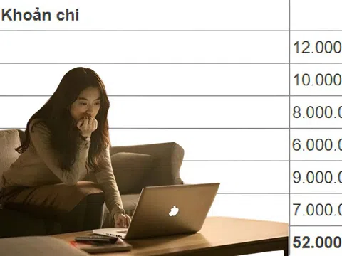 Nhìn bảng chi tiêu Tết này, nhiều người giật mình: Thu nhập trung bình có còn đủ sức ăn Tết?