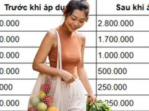 Tôi đi chợ theo danh sách cố định 10 món - tiền ăn giảm gần 20% mỗi tháng