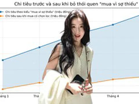 Bỏ thói quen mua vì sợ thiếu, nhiều người trẻ giảm 20-30% chi tiêu mỗi tháng