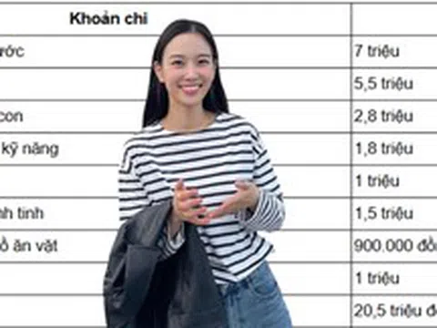 Mẹ bỉm chi tiêu 20 triệu/tháng nhưng vẫn áp lực: Bảng chi tiêu cho thấy vấn đề không nằm ở mức lương, mà ở 4 khoản “rò tiền” này
