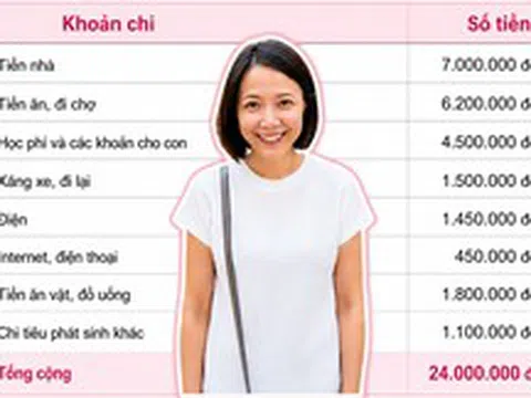 Mẹ 2 con chia sẻ bảng chi tiêu 24 triệu/tháng: "Tôi giật mình khi thấy tiền ăn vặt của cả nhà cao hơn tiền điện"