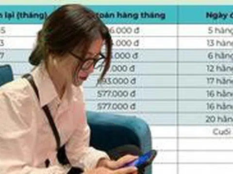 Bức ảnh phơi bày sự bế tắc: Lương 25 triệu gánh 10 khoản nợ rải đều từ đầu tháng đến cuối tháng
