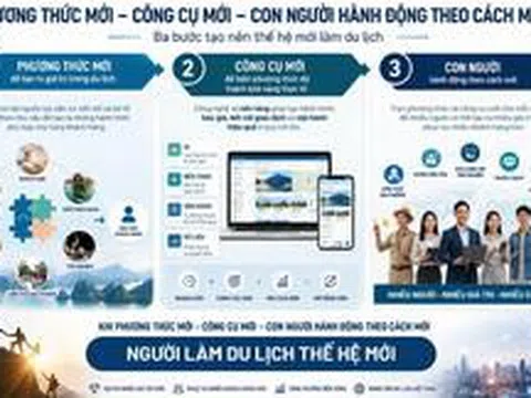 Sandbox Du lịch: Người làm Du lịch Thế hệ mới